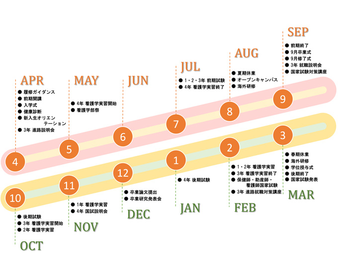 アカデミックカレンダー